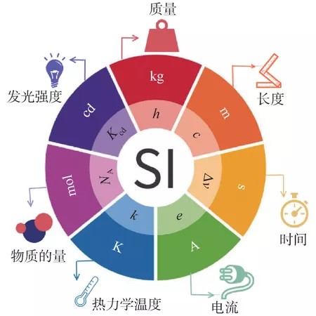 电学计量基础与应用：从理论到日常生活